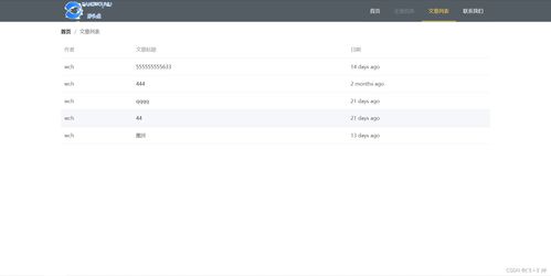 cms全棧開發(fā)之路總結